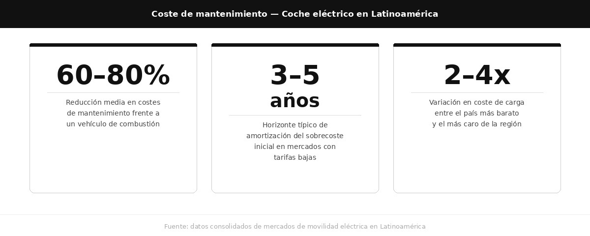 Conoce las características de la movilidad eléctrica